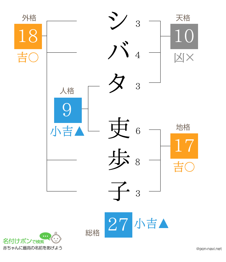 シバタ 吏歩子さんの姓名判断結果