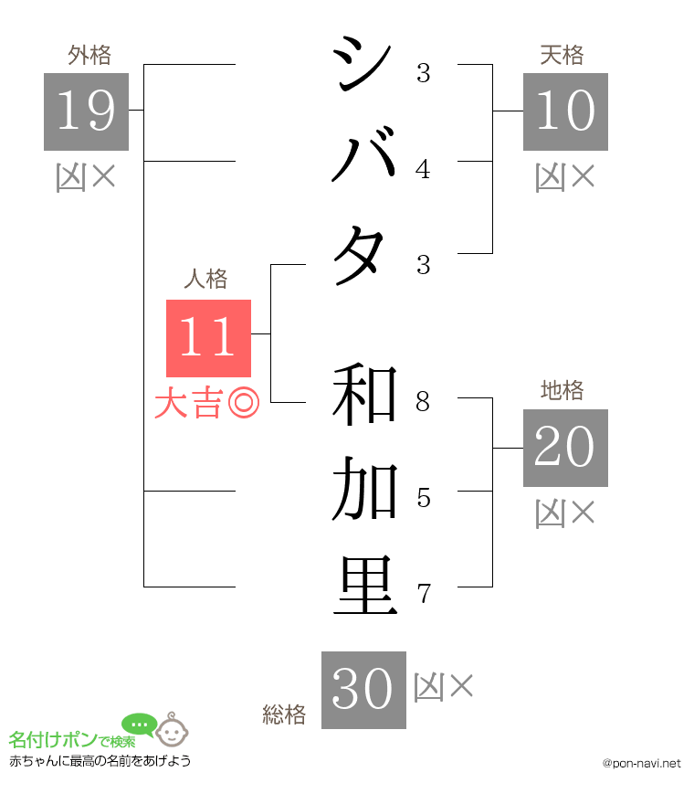 シバタ 和加里さんの姓名判断結果