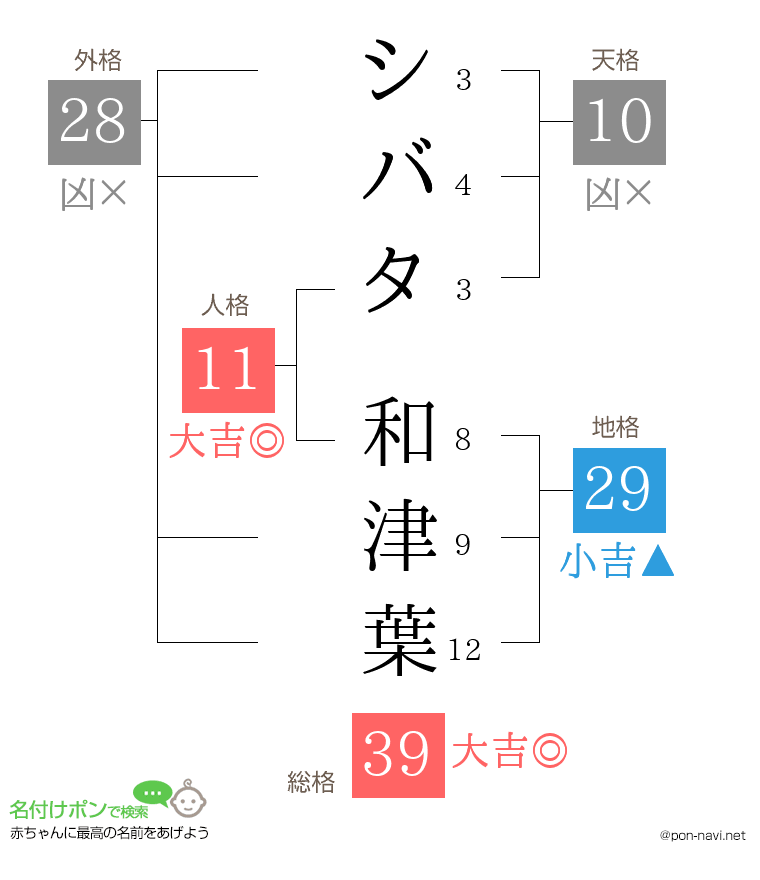 シバタ 和津葉さんの姓名判断結果