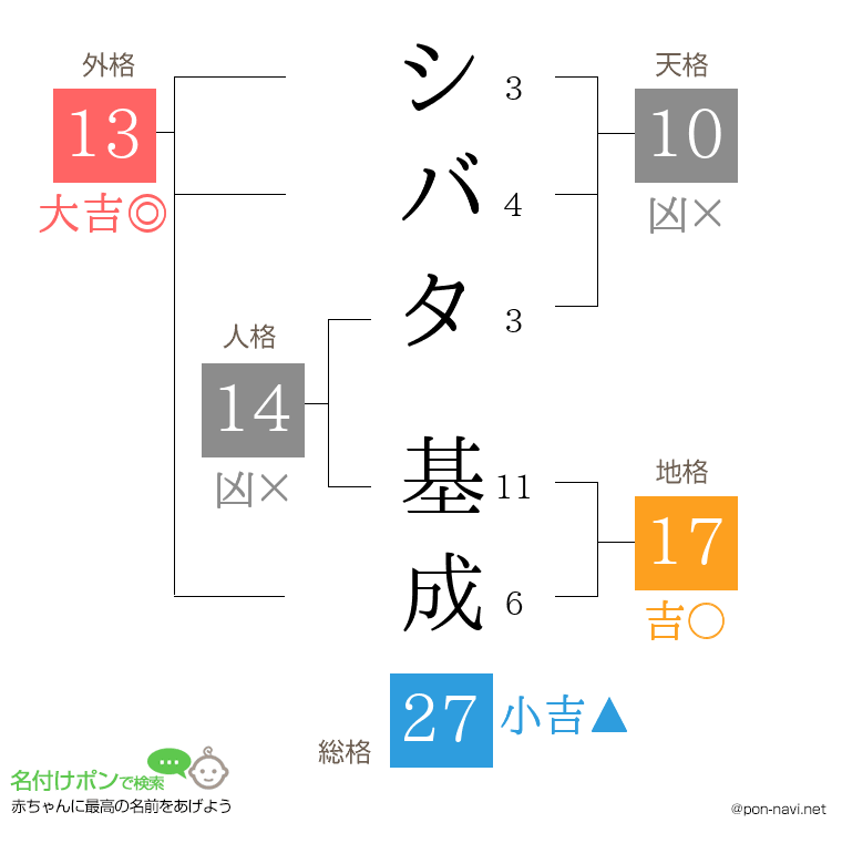 シバタ 基成さんの姓名判断結果