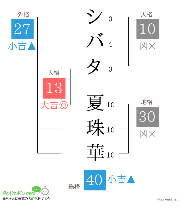 シバタ 夏珠華さんの姓名判断結果