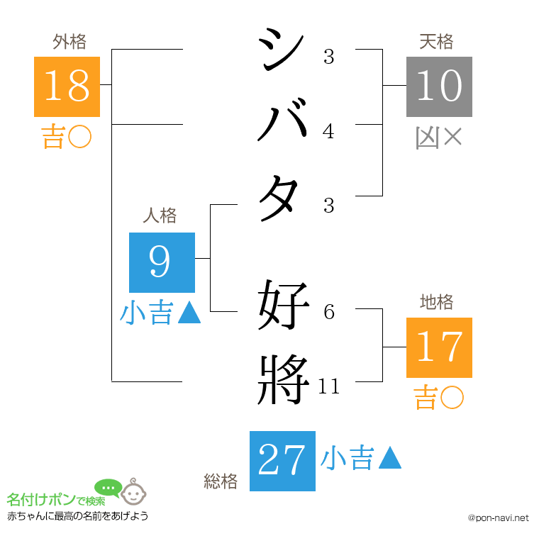 シバタ 好將さんの姓名判断結果
