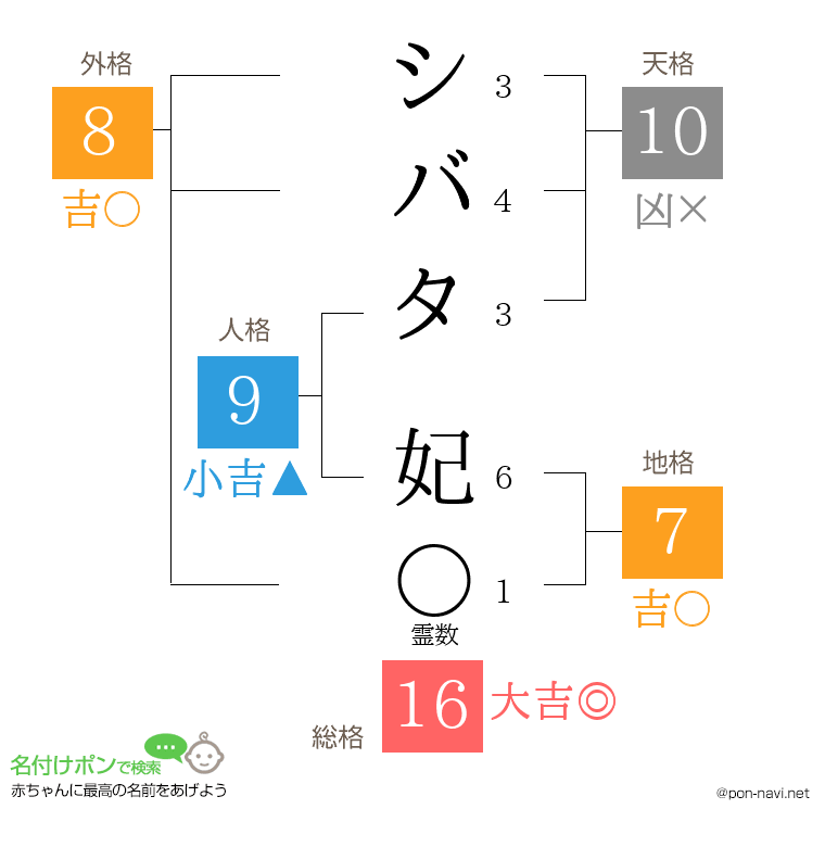 シバタ 妃さんの姓名判断結果
