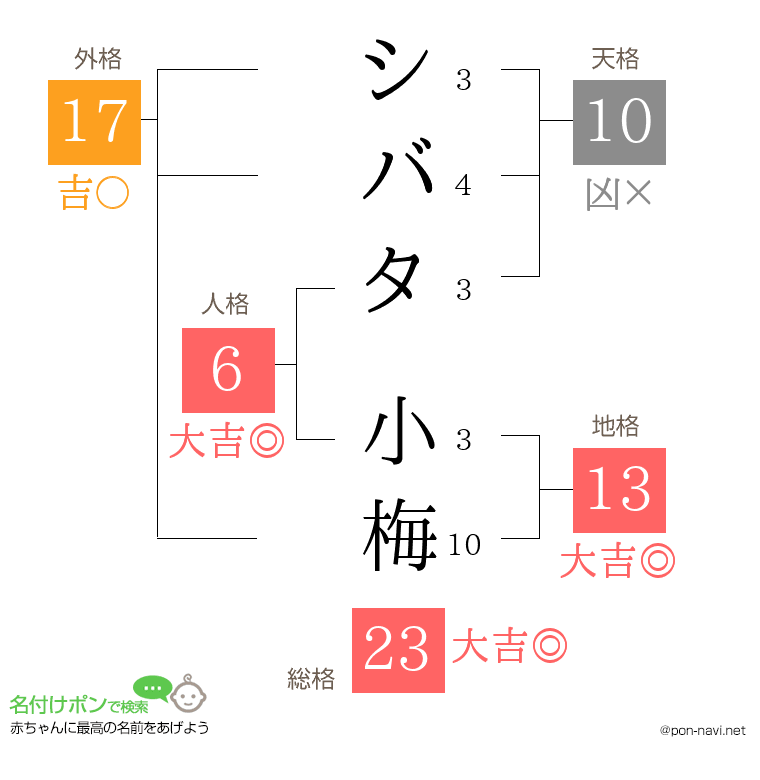シバタ 小梅さんの姓名判断結果