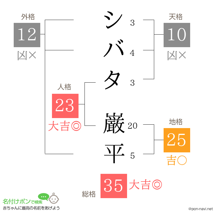 シバタ 巌平さんの姓名判断結果
