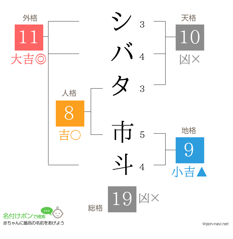シバタ 市斗さんの姓名判断結果