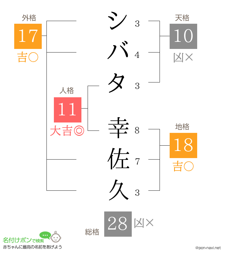 シバタ 幸佐久さんの姓名判断結果