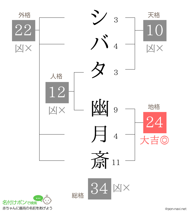 シバタ 幽月斎さんの姓名判断結果