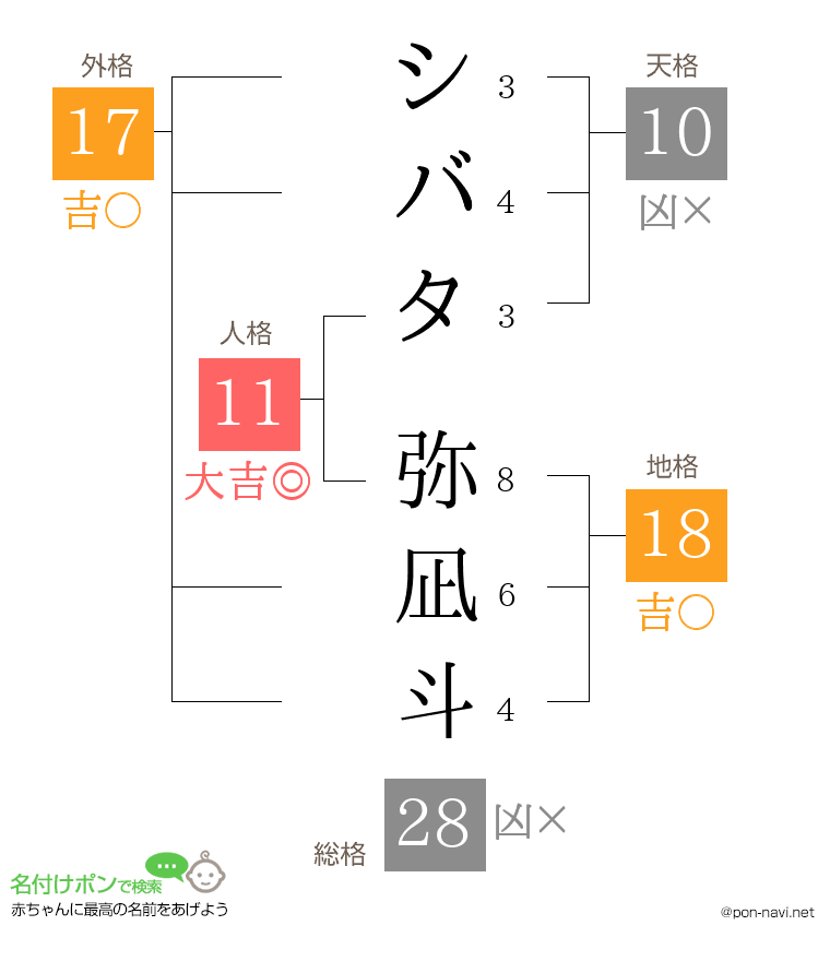 シバタ 弥凪斗さんの姓名判断結果