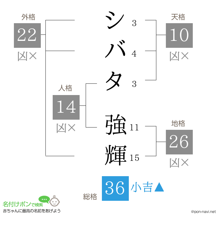 シバタ 強輝さんの姓名判断結果