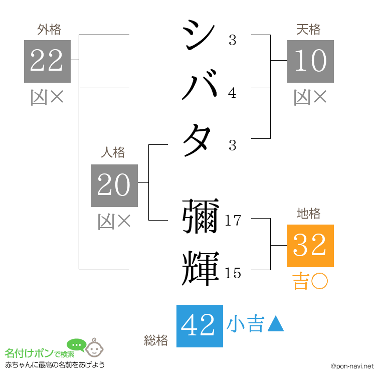 シバタ 彌輝さんの姓名判断結果