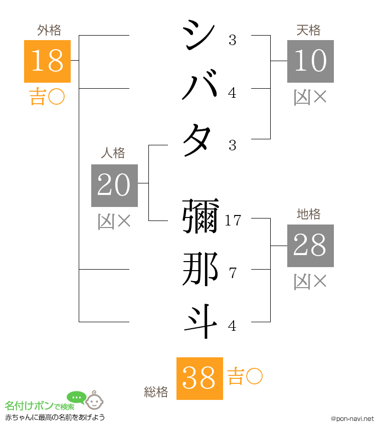 シバタ 彌那斗さんの姓名判断結果