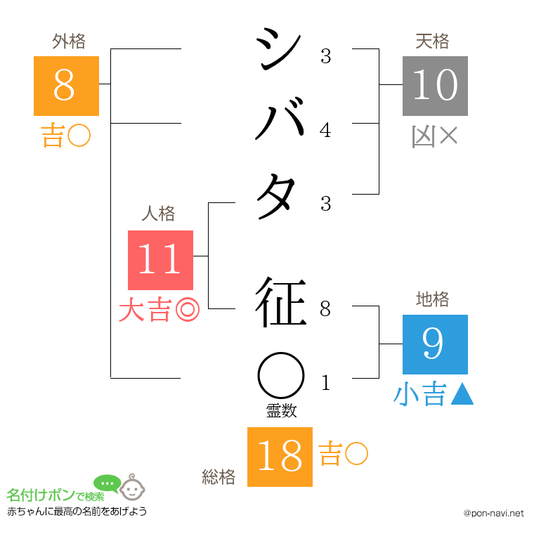 シバタ 征さんの姓名判断結果