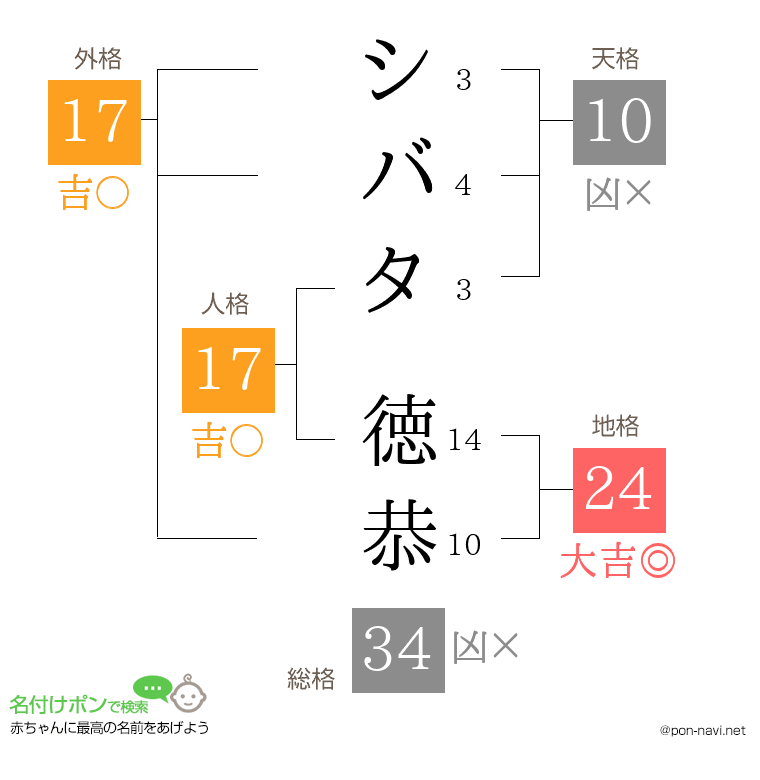 シバタ 徳恭さんの姓名判断結果