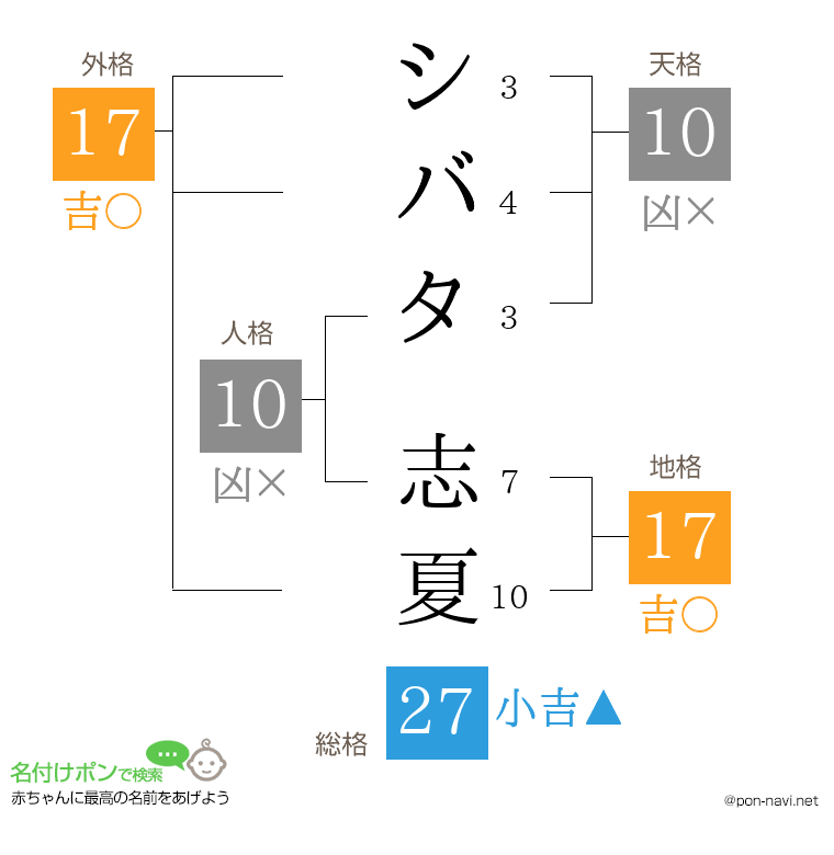 シバタ 志夏さんの姓名判断結果