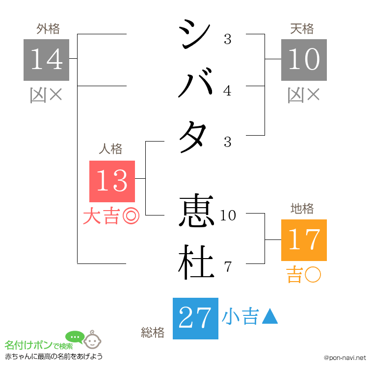 シバタ 恵杜さんの姓名判断結果