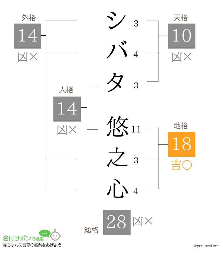 シバタ 悠之心さんの姓名判断結果