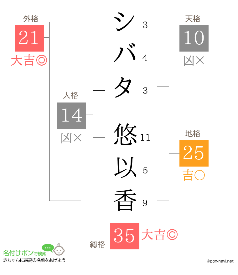シバタ 悠以香さんの姓名判断結果