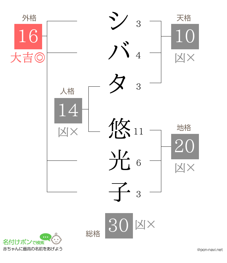 シバタ 悠光子さんの姓名判断結果