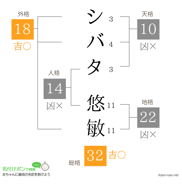 シバタ 悠敏さんの姓名判断結果
