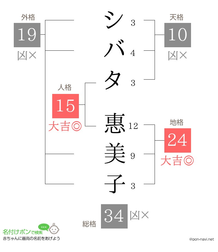 シバタ 惠美子さんの姓名判断結果