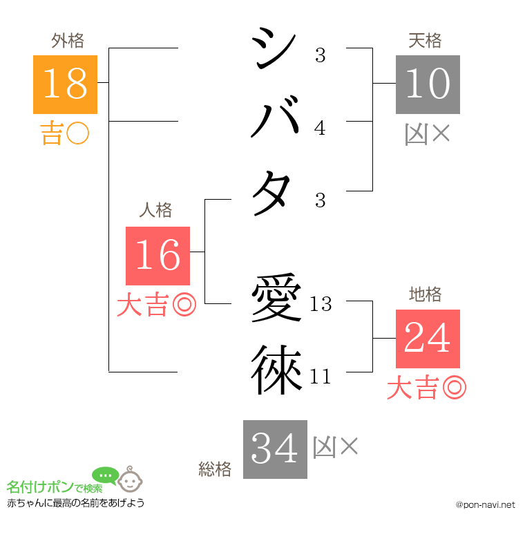 シバタ 愛徠さんの姓名判断結果
