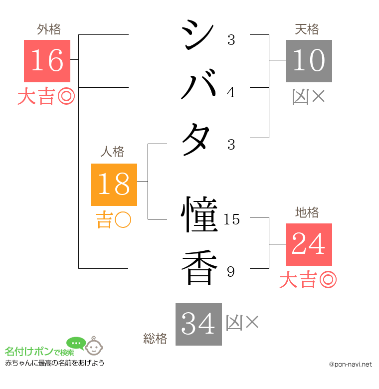 シバタ 憧香さんの姓名判断結果