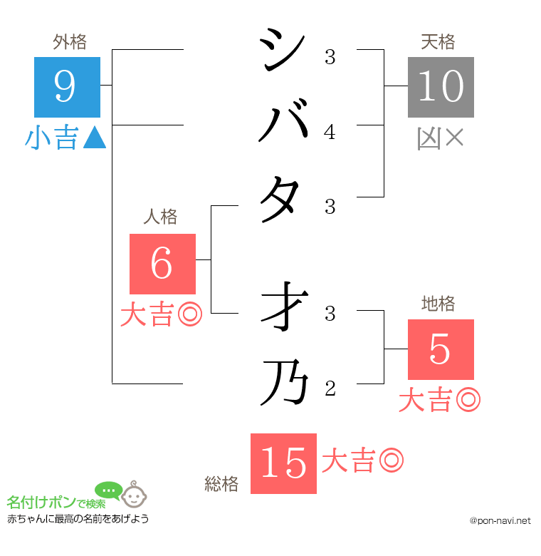 シバタ 才乃さんの姓名判断結果
