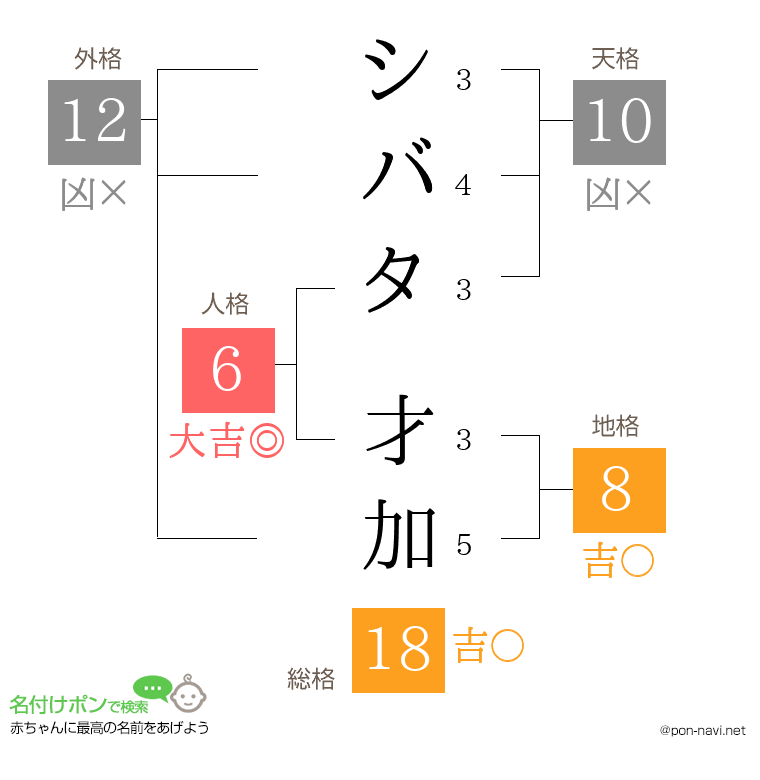 シバタ 才加さんの姓名判断結果