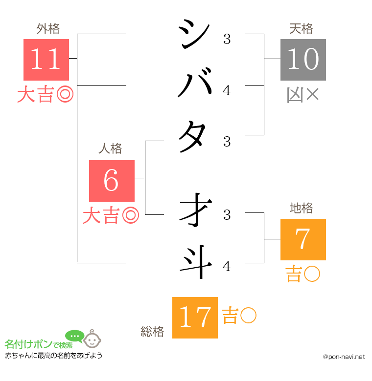 シバタ 才斗さんの姓名判断結果