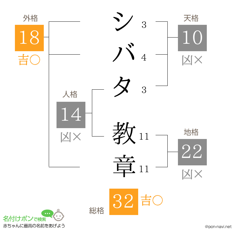 シバタ 教章さんの姓名判断結果