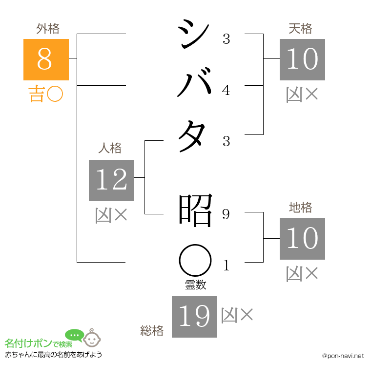 シバタ 昭さんの姓名判断結果