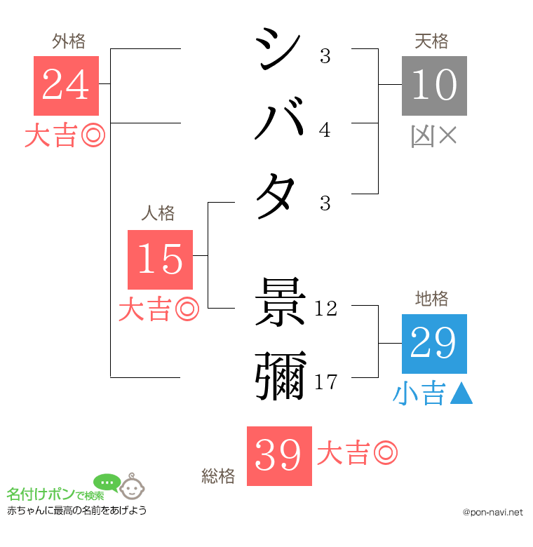 シバタ 景彌さんの姓名判断結果