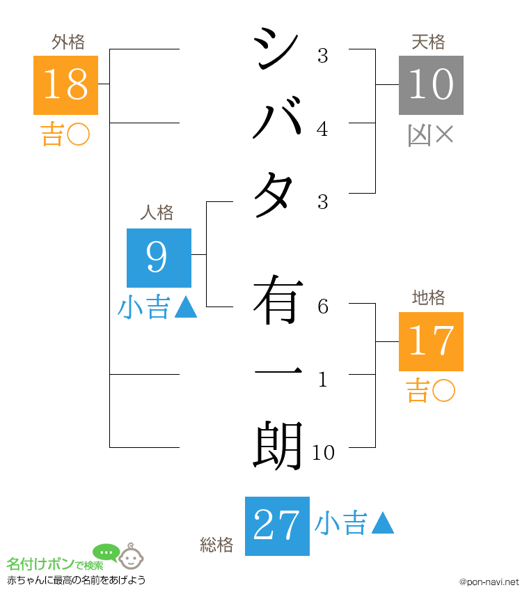 シバタ 有一朗さんの姓名判断結果