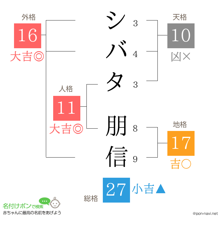 シバタ 朋信さんの姓名判断結果