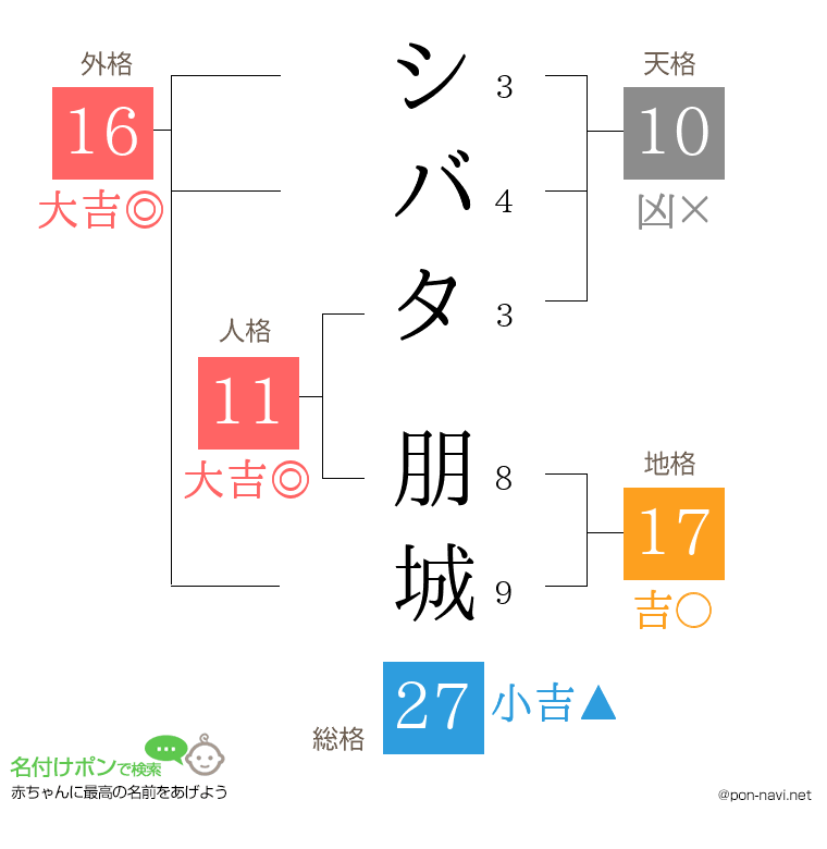 シバタ 朋城さんの姓名判断結果