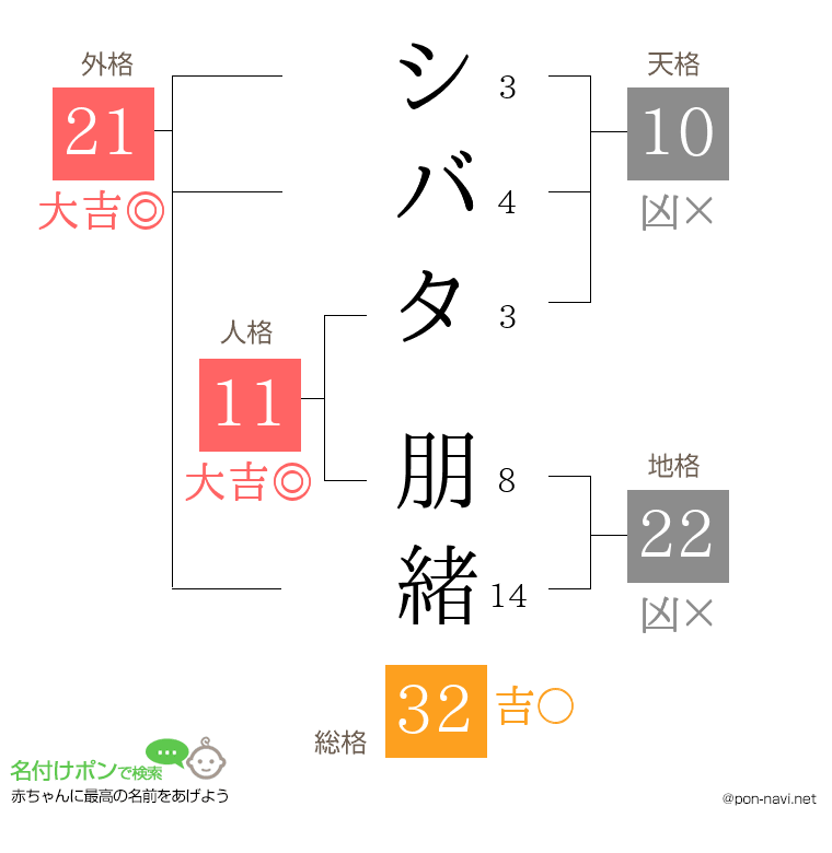 シバタ 朋緒さんの姓名判断結果
