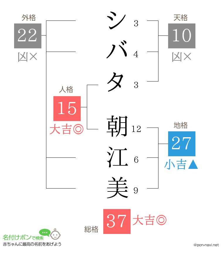 シバタ 朝江美さんの姓名判断結果