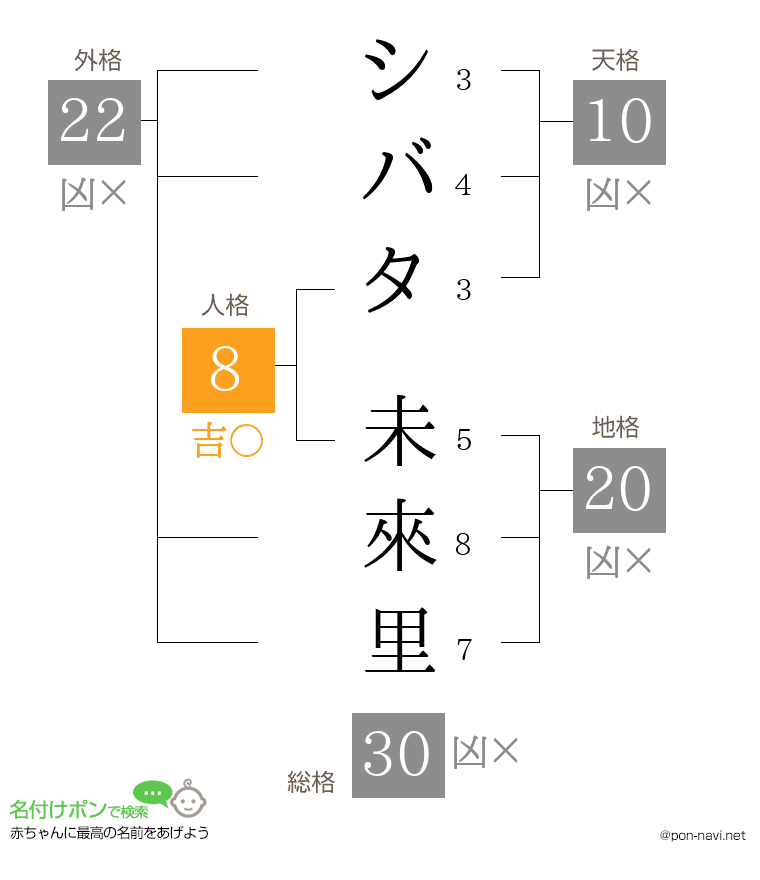 シバタ 未來里さんの姓名判断結果