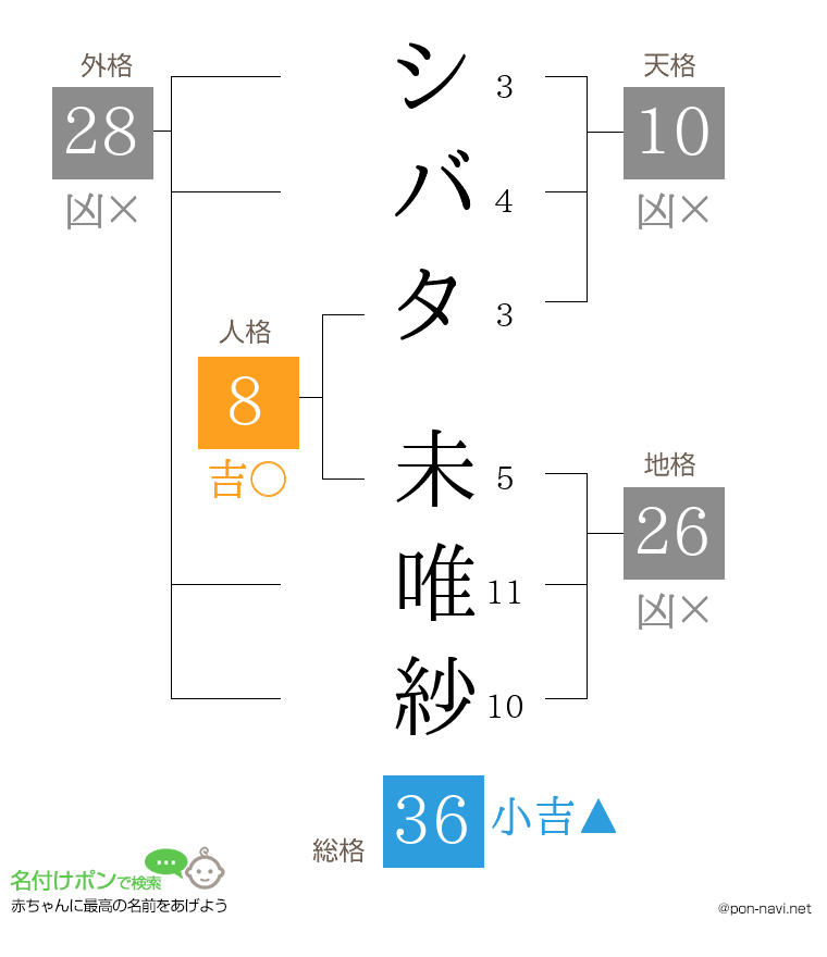 シバタ 未唯紗さんの姓名判断結果