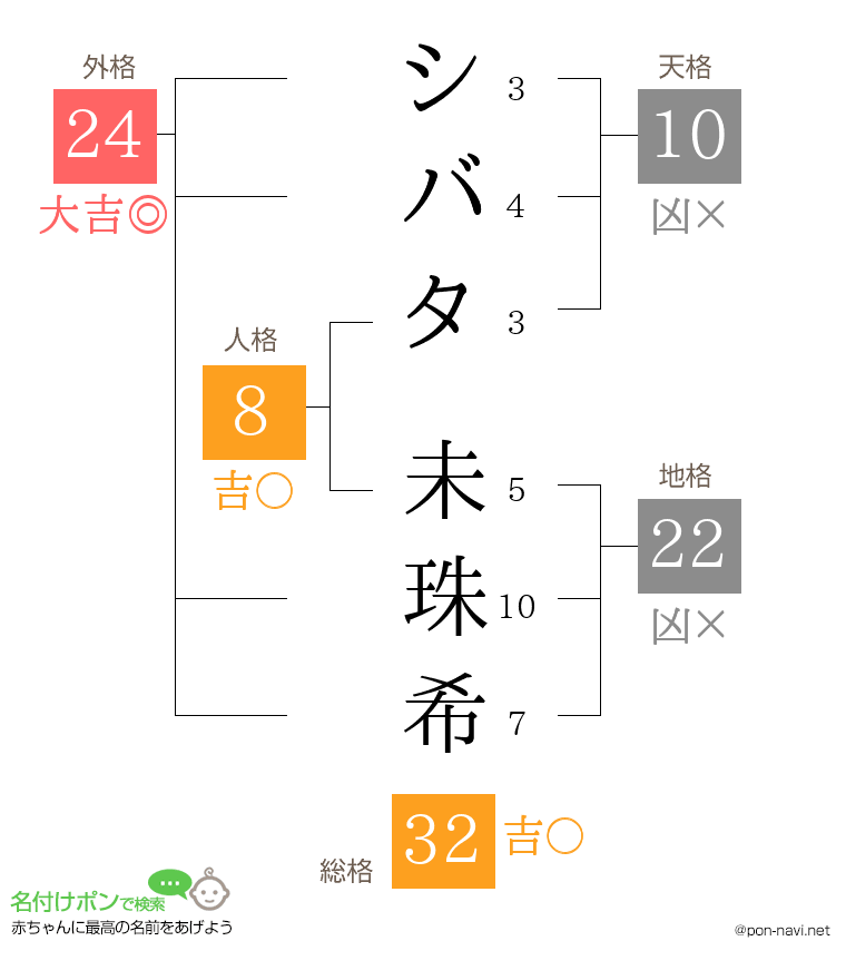 シバタ 未珠希さんの姓名判断結果