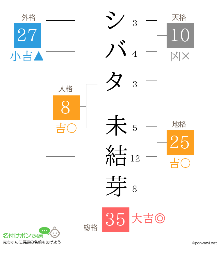 シバタ 未結芽さんの姓名判断結果