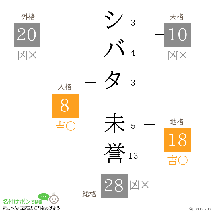 シバタ 未誉さんの姓名判断結果
