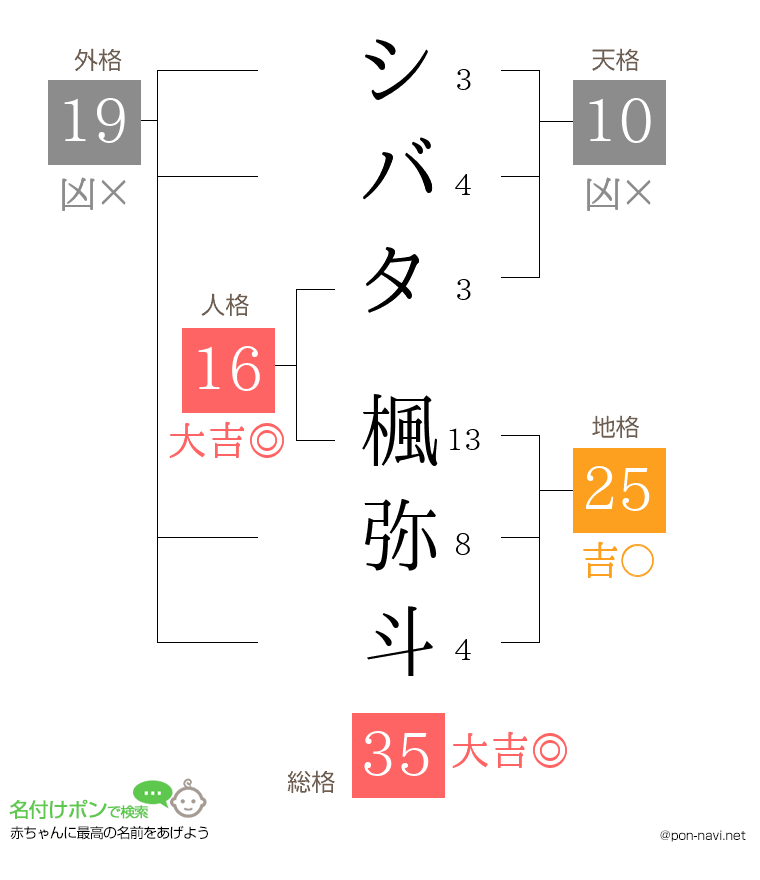 シバタ 楓弥斗さんの姓名判断結果