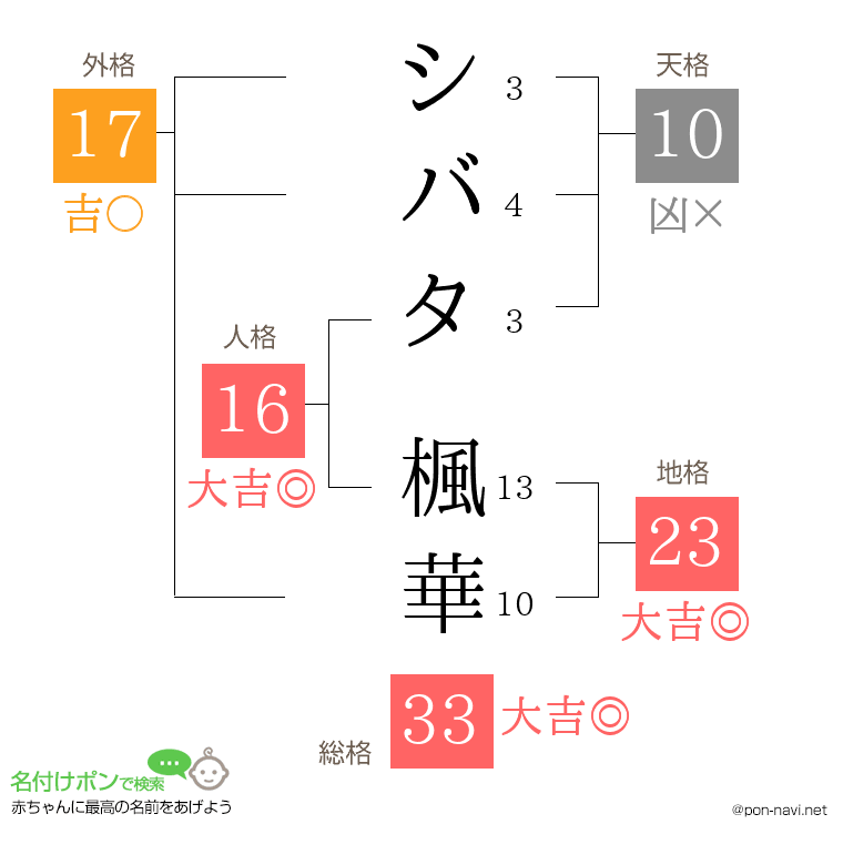 シバタ 楓華さんの姓名判断結果