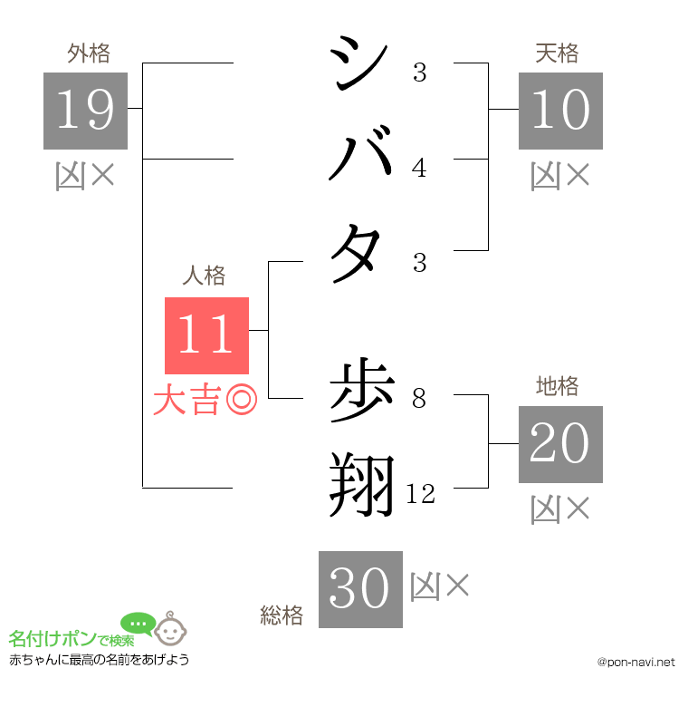シバタ 歩翔さんの姓名判断結果