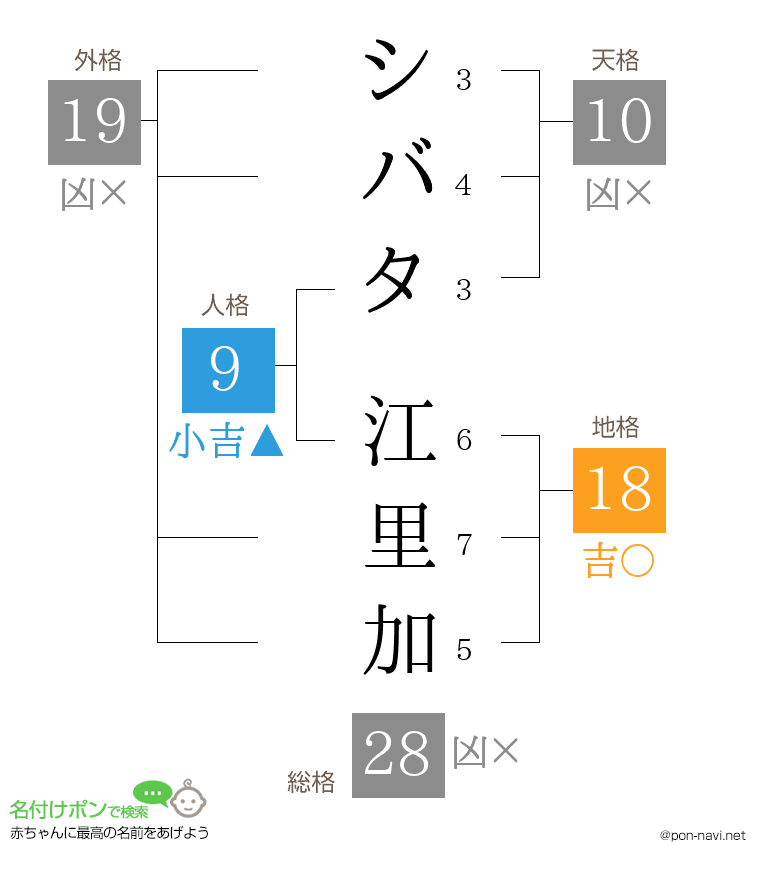 シバタ 江里加さんの姓名判断結果
