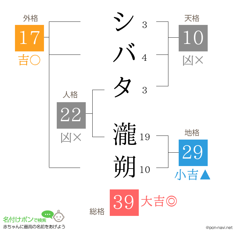 シバタ 瀧朔さんの姓名判断結果