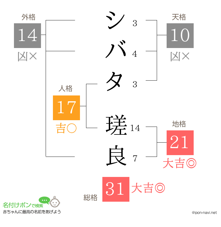 シバタ 瑳良さんの姓名判断結果