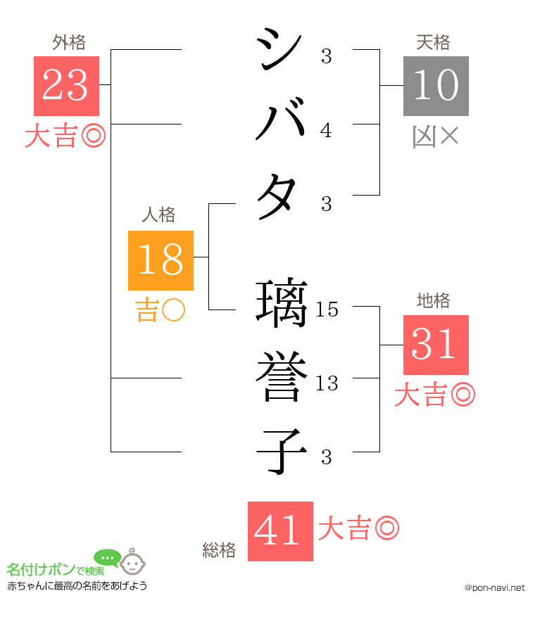 シバタ 璃誉子さんの姓名判断結果